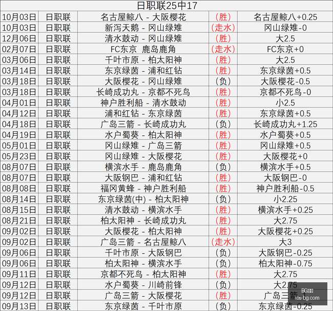年用户忠诚,度分析,高留存率领,BG真人官网,BG真人娱乐,BG真人互动,BG真人下载,BG真人平台